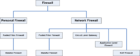 taksonomi firewall