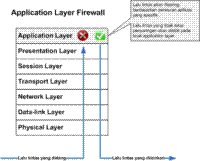 application_layer_firewall