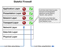 stateful_firewall